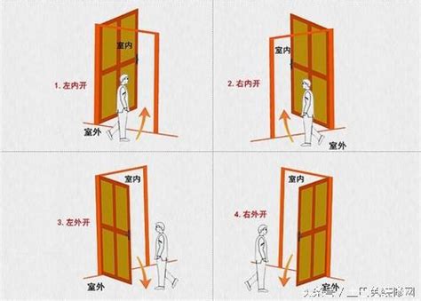 大門改外開|[裝潢] 更改門開方向 (內開改外開)